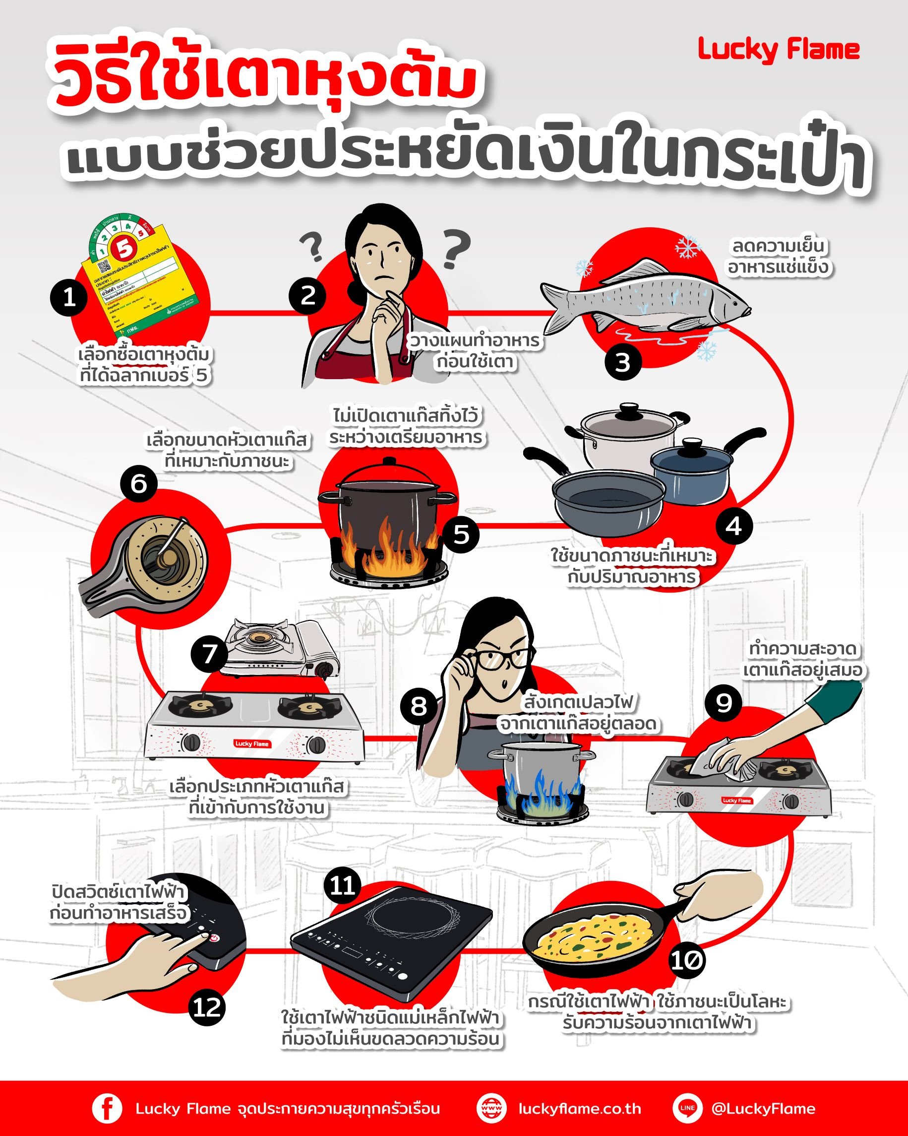 วิธีใช้เตาหุงต้มแบบช่วยประหยัดเงินในกระเป๋า วิธีใช้เตาหุงต้มแบบช่วยประหยัดเงินในกระเป๋า