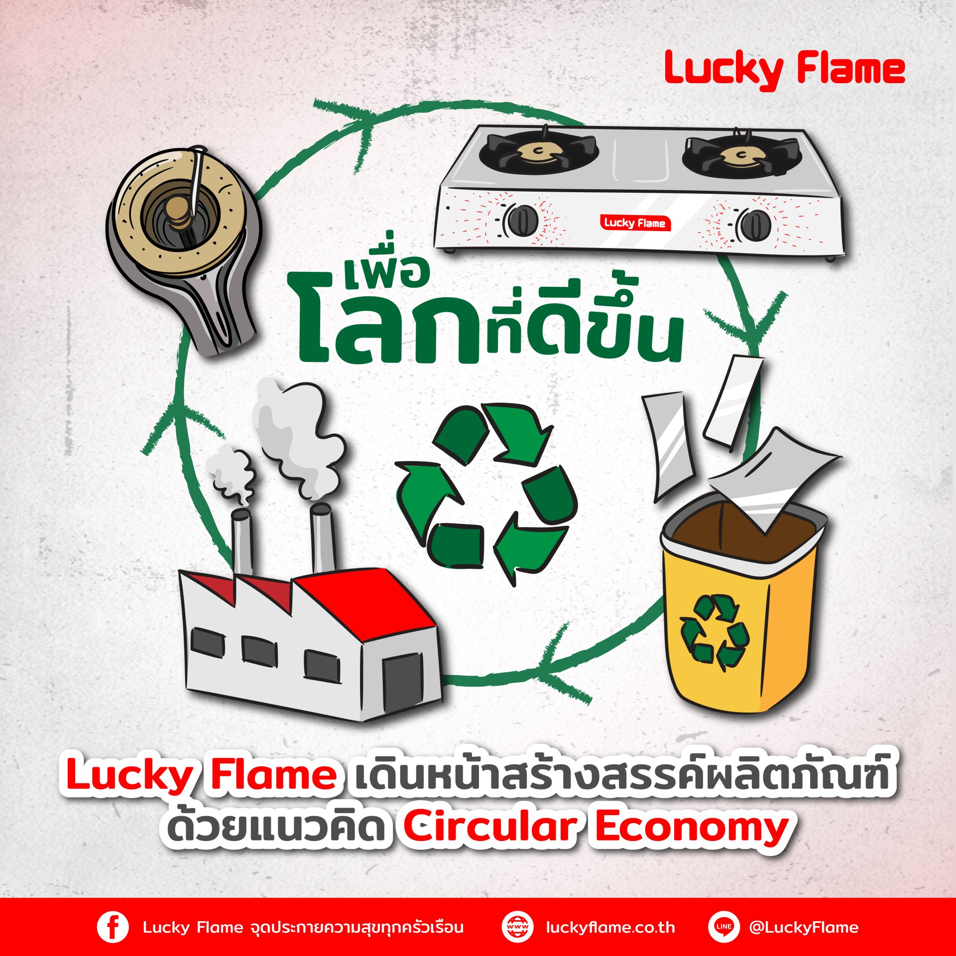 Lucky Flame Circular Economy Lucky Flame Circular Economy