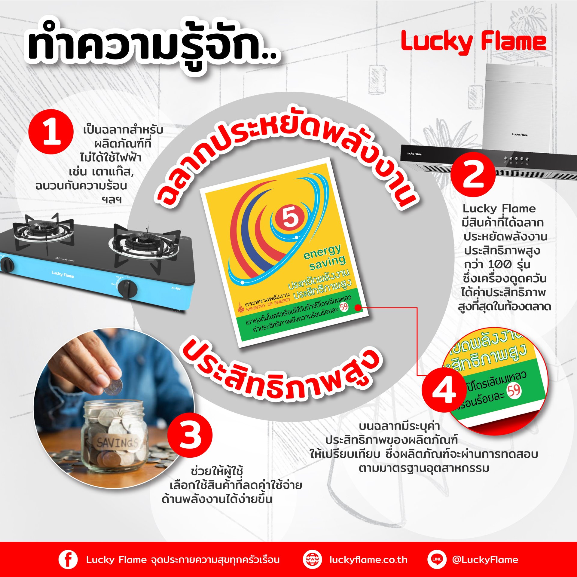 ทำความรู้จักฉลากประหยัดพลังงานประสิทธิภาพสูง ทำความรู้จักฉลากประหยัดพลังงานประสิทธิภาพสูง