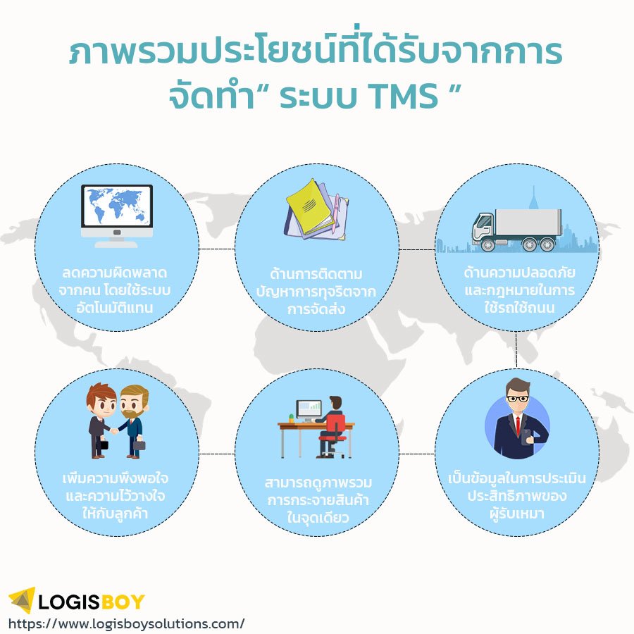 ภาพรวมของประโยชน์ที่ได้จากการจัดทำระบบ TMS ภาพรวมของประโยชน์ที่ได้จากการจัดทำระบบ TMS