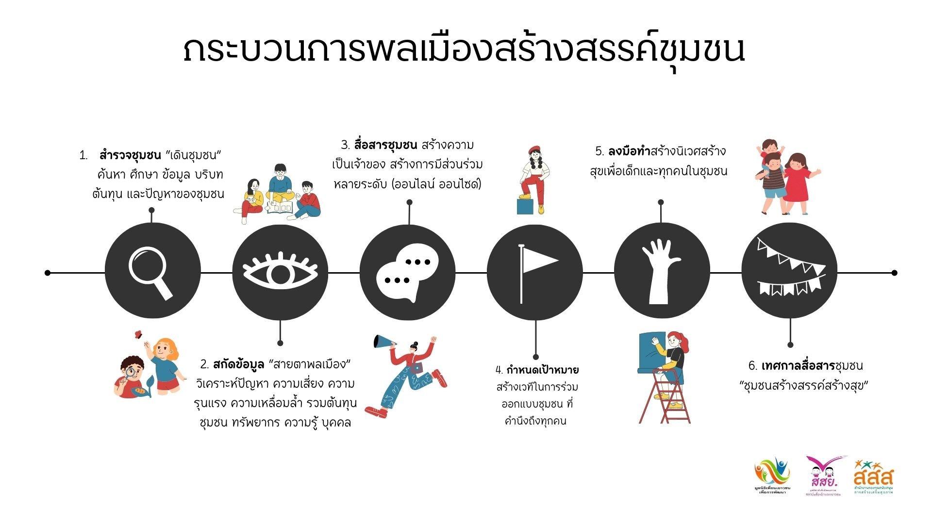 6 กระบวนการพลเมืองสร้างสรรค์ชุมชน