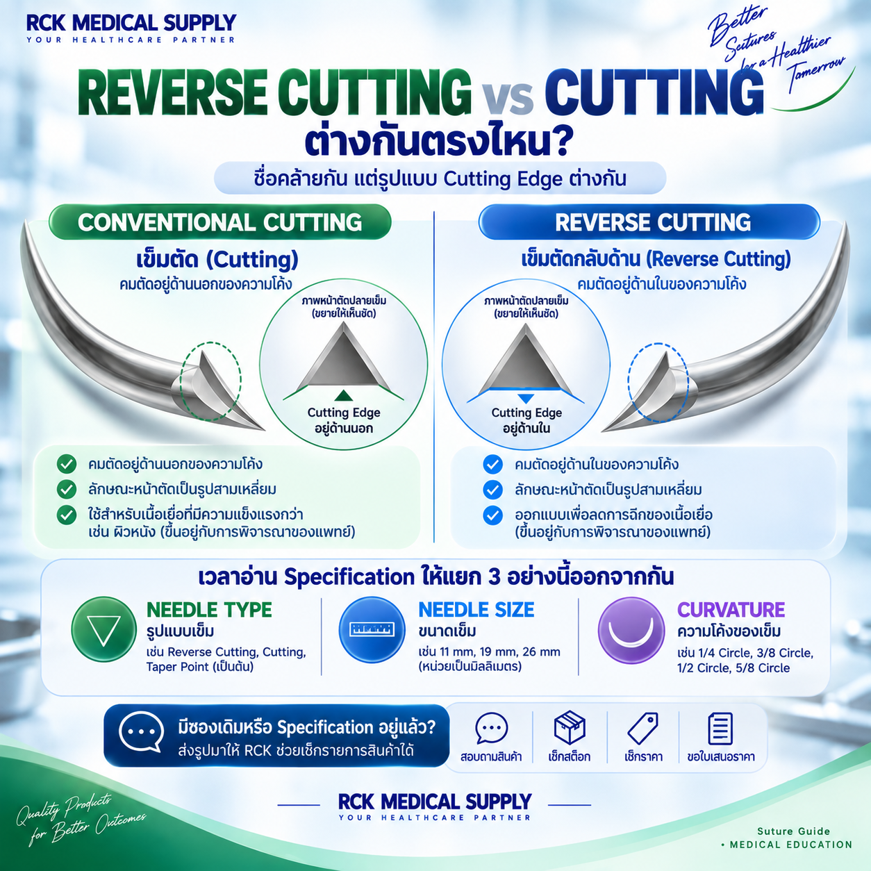  Cutting กับ Reverse Cutting ต่างกันตรงไหน?