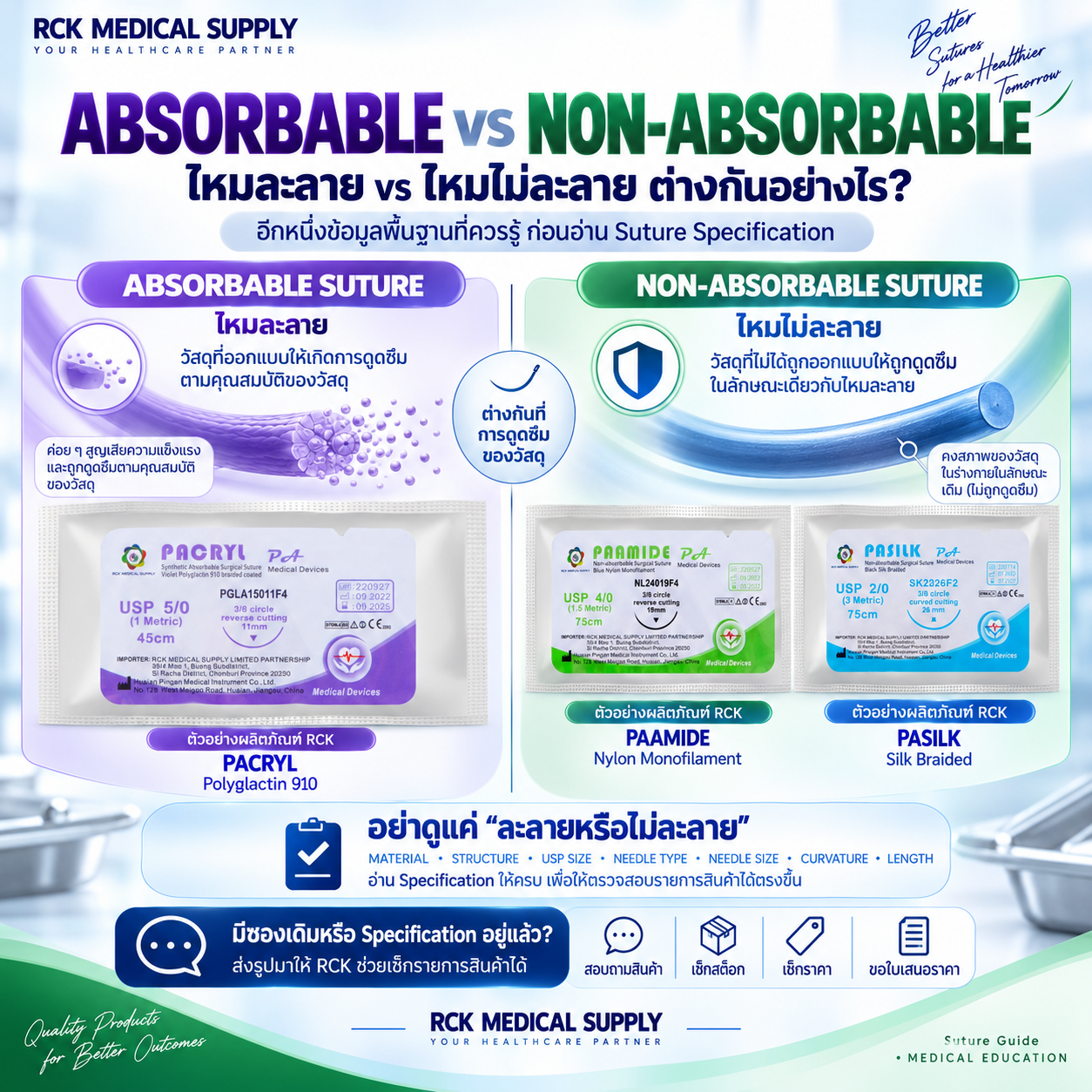 Absorbable กับ Non-absorbable ต่างกันอย่างไร?