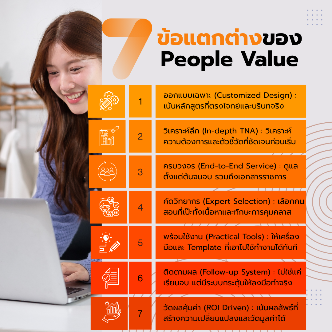 ทำไมต้องเลือก People Value? เจาะลึก 7 จุดเด่นที่ทำให้การพัฒนาบุคลากรของคุณ "เห็นผลจริง"