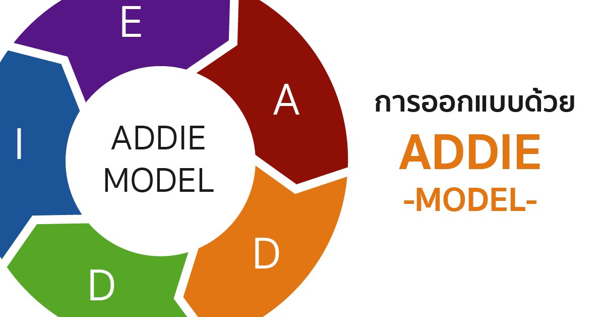 การออกแบบด้วย ADDIE Model การออกแบบด้วย ADDIE Model