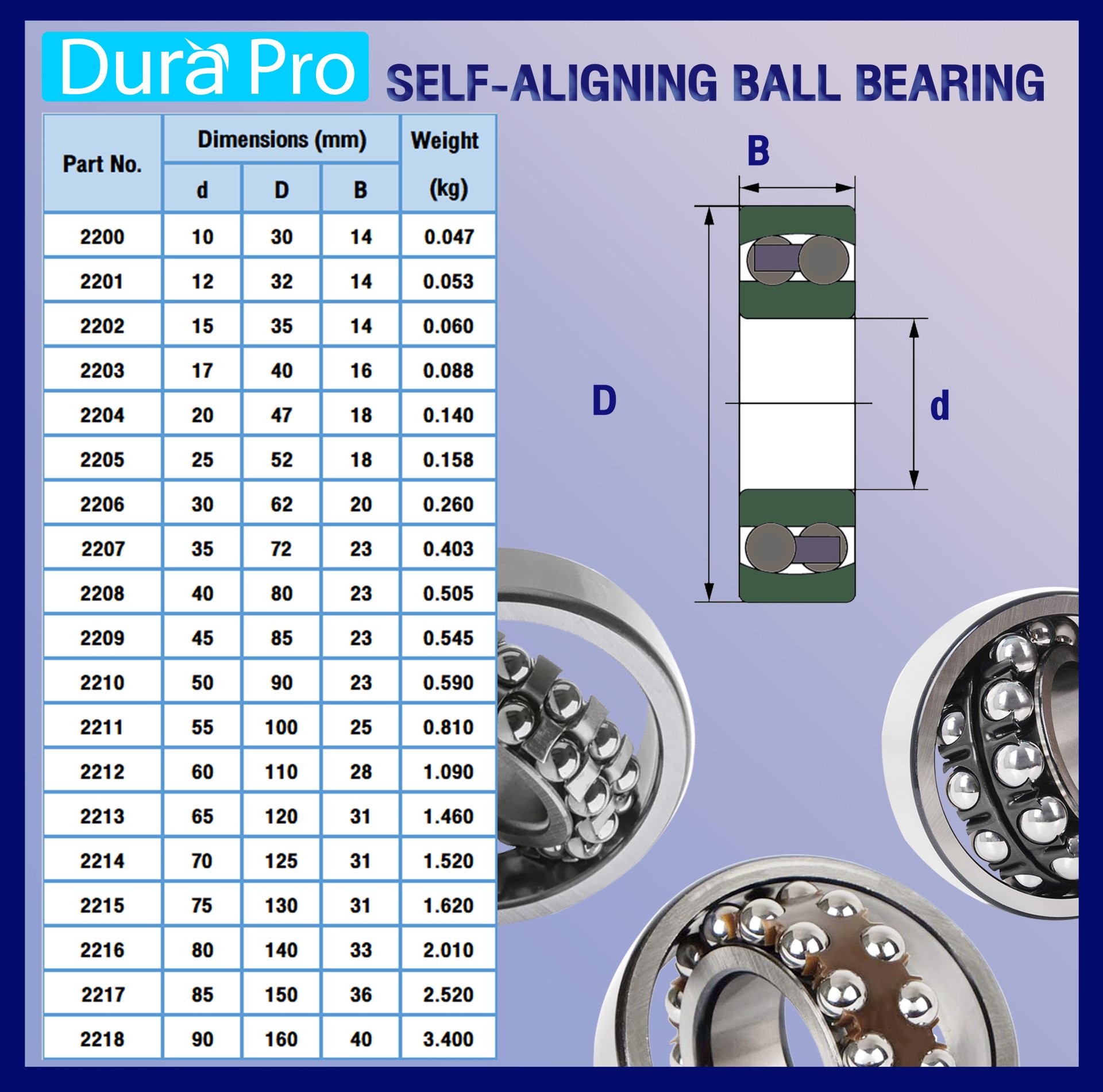 2210 ตลับลูกปืนปรับแนวเองได้ ( SELFALIGNING BALL BEARING ) รังเหล็ก