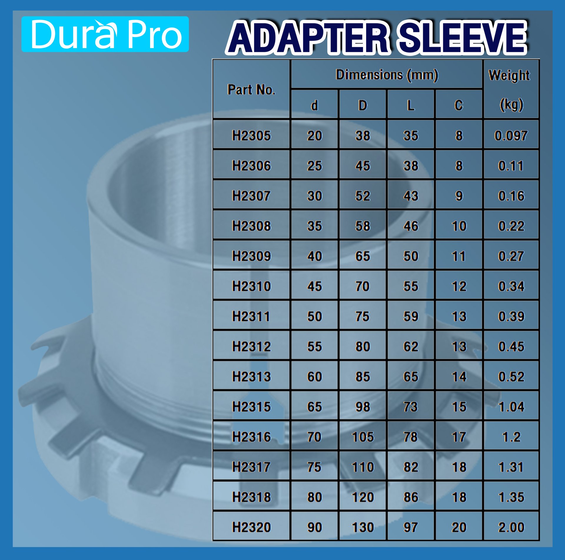 He2308 H2308 ADAPTER SLEEVE ปลอกรัดเพลา ( H / HA / HS ) สำหรับเพลาขนาด 35 mm ...