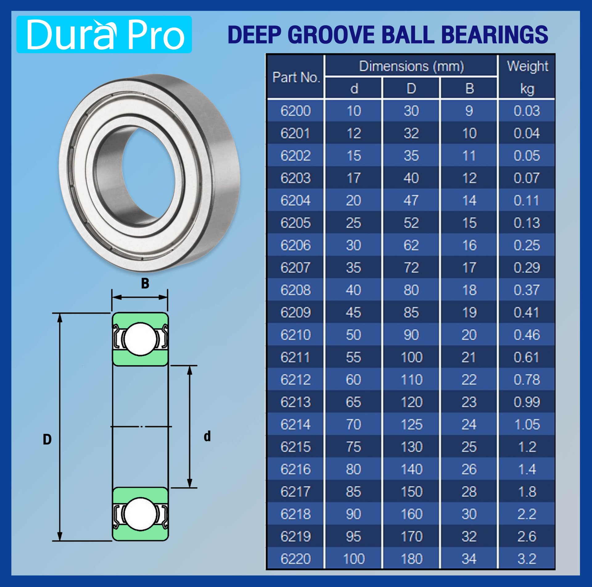 6204ZZ SKF Deep Groove Ball Bearing 6204zz-skf-deep-groove-ball-bearing