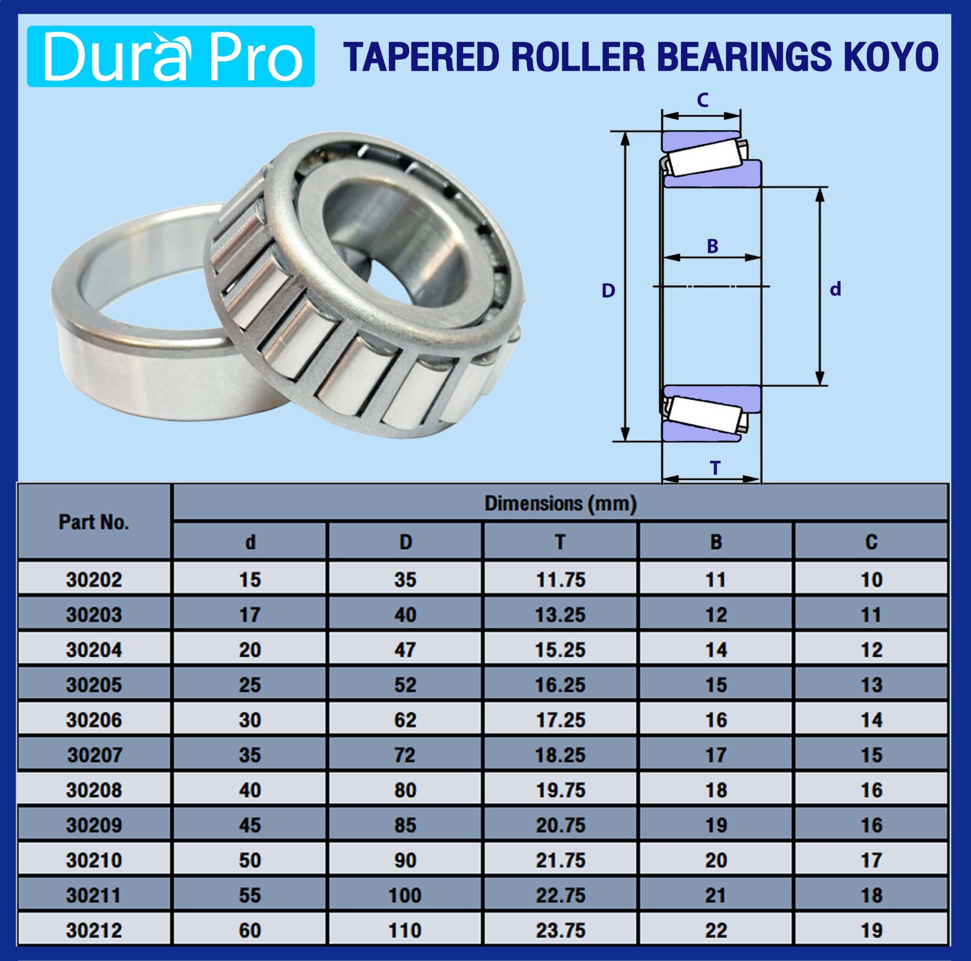 30204JR KOYO ตลับลูกปืนเม็ดเรียว ( TAPERED ROLLER BEARINGS ) สำหรับเพลา
