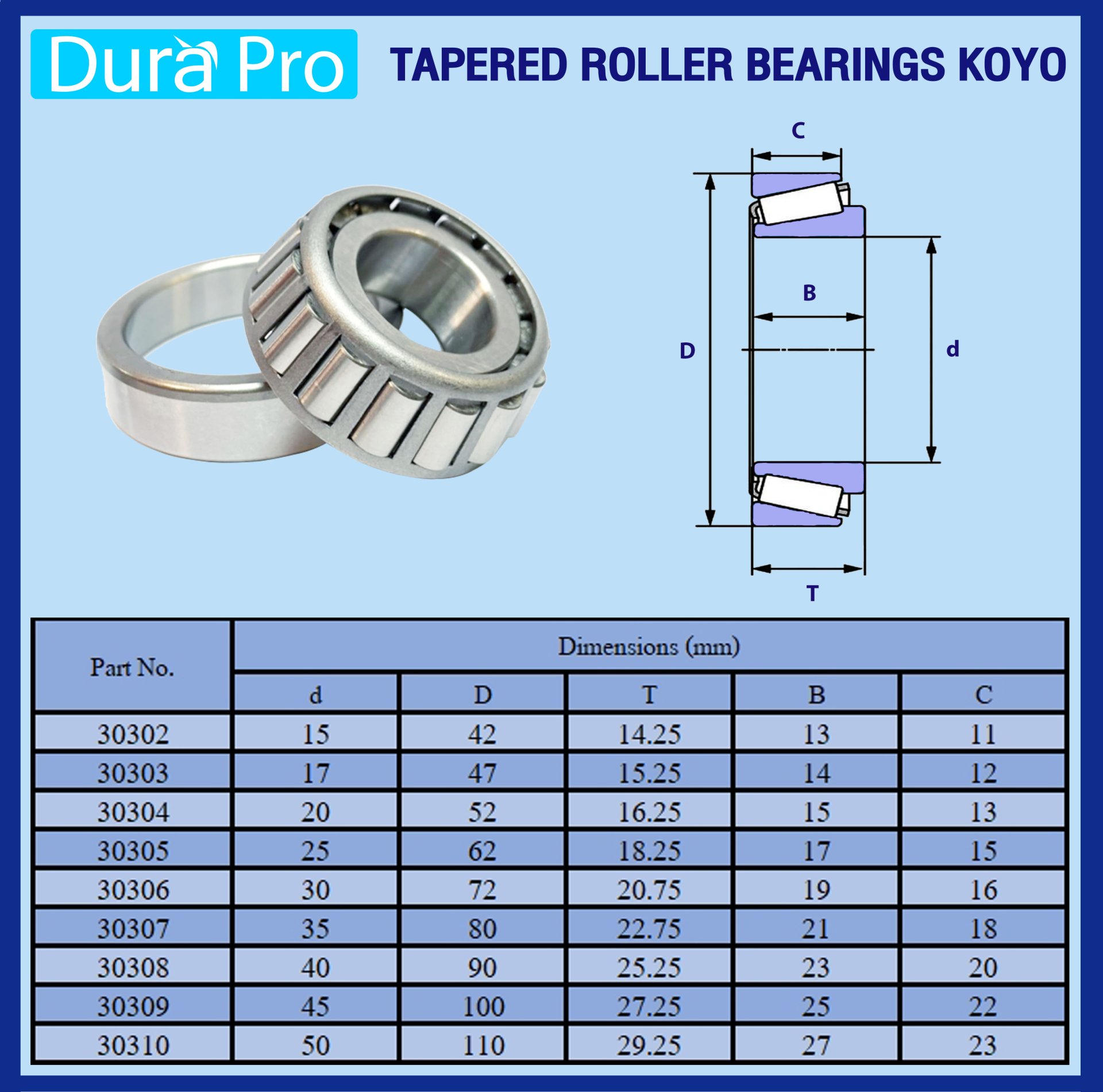 30303JR KOYO ตลับลูกปืนเม็ดเรียว ( TAPERED ROLLER BEARINGS ) สำหรับเพลา ...