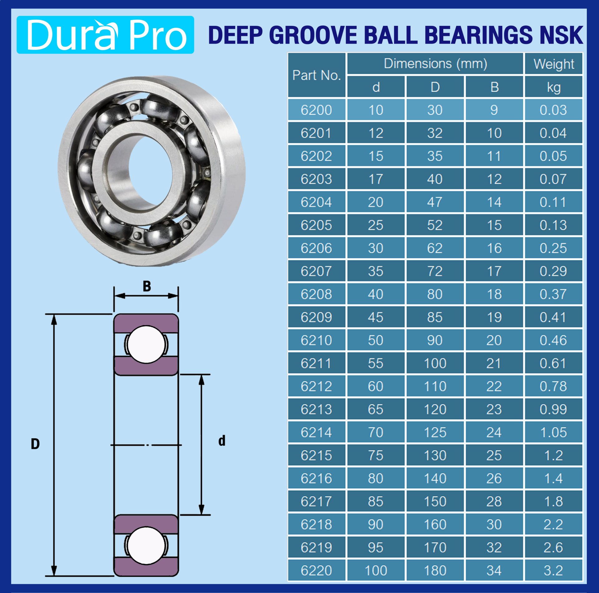 6203 NSK ตลับลูกปืนเม็ดกลมร่องลึก ( Deep Groove Ball Bearing ) 17x40x12