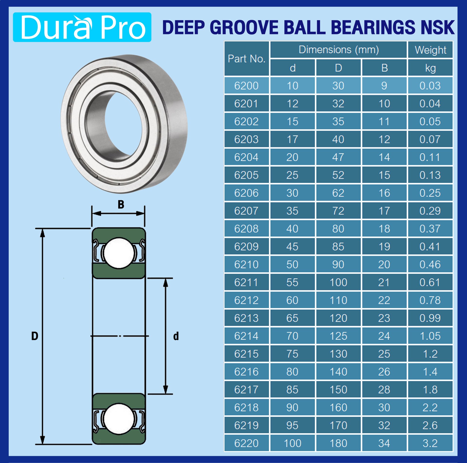 NTN 6206 ZZ C3 Deep Groove Ball Bearing – Metal Shielded, 30x62x16 Mm