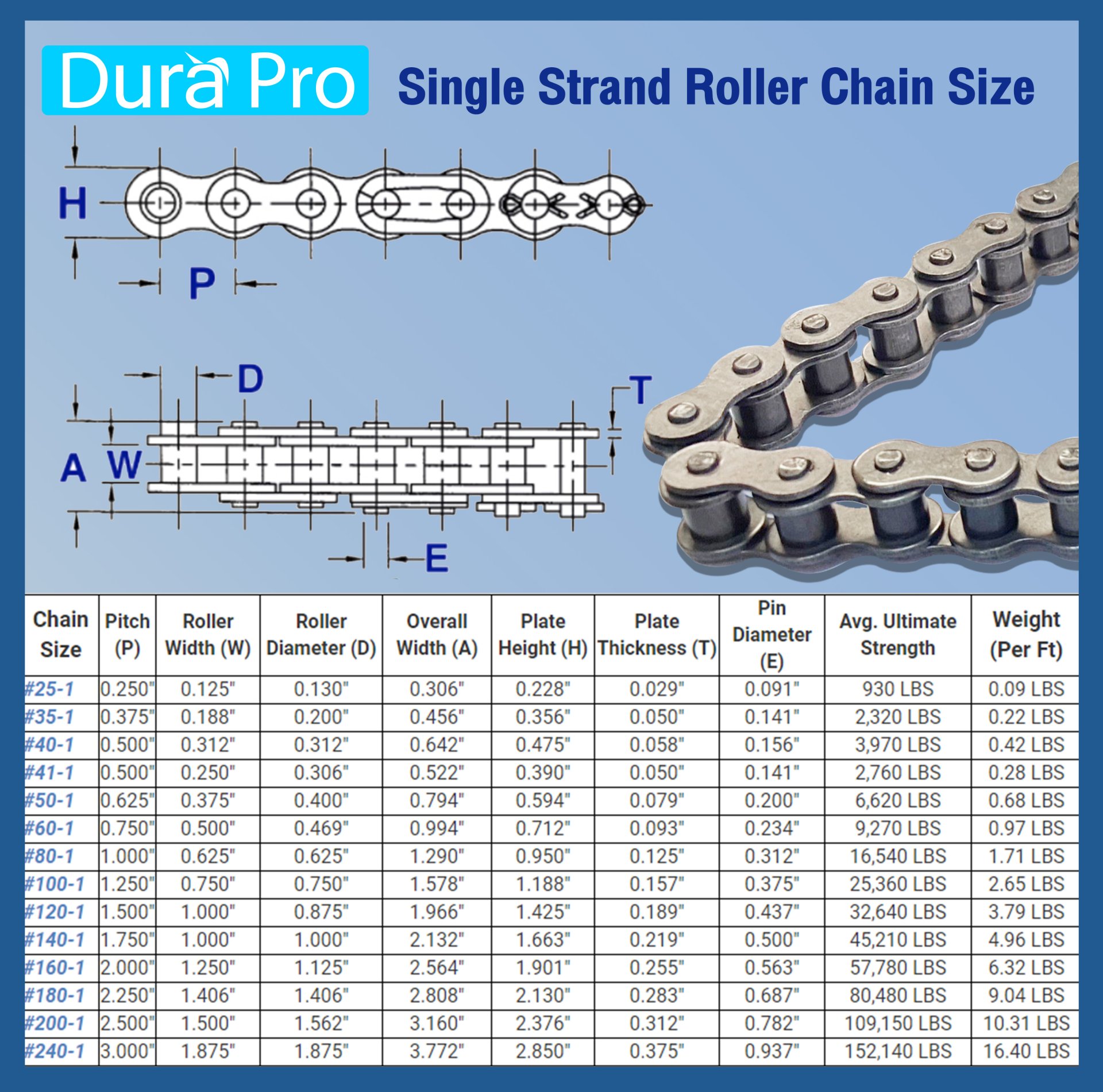 RS80-1R โซ่เดี่ยว ส่งกำลัง ( TRANSMISSION ROLLER CHAIN ) เบอร์ 80 ...