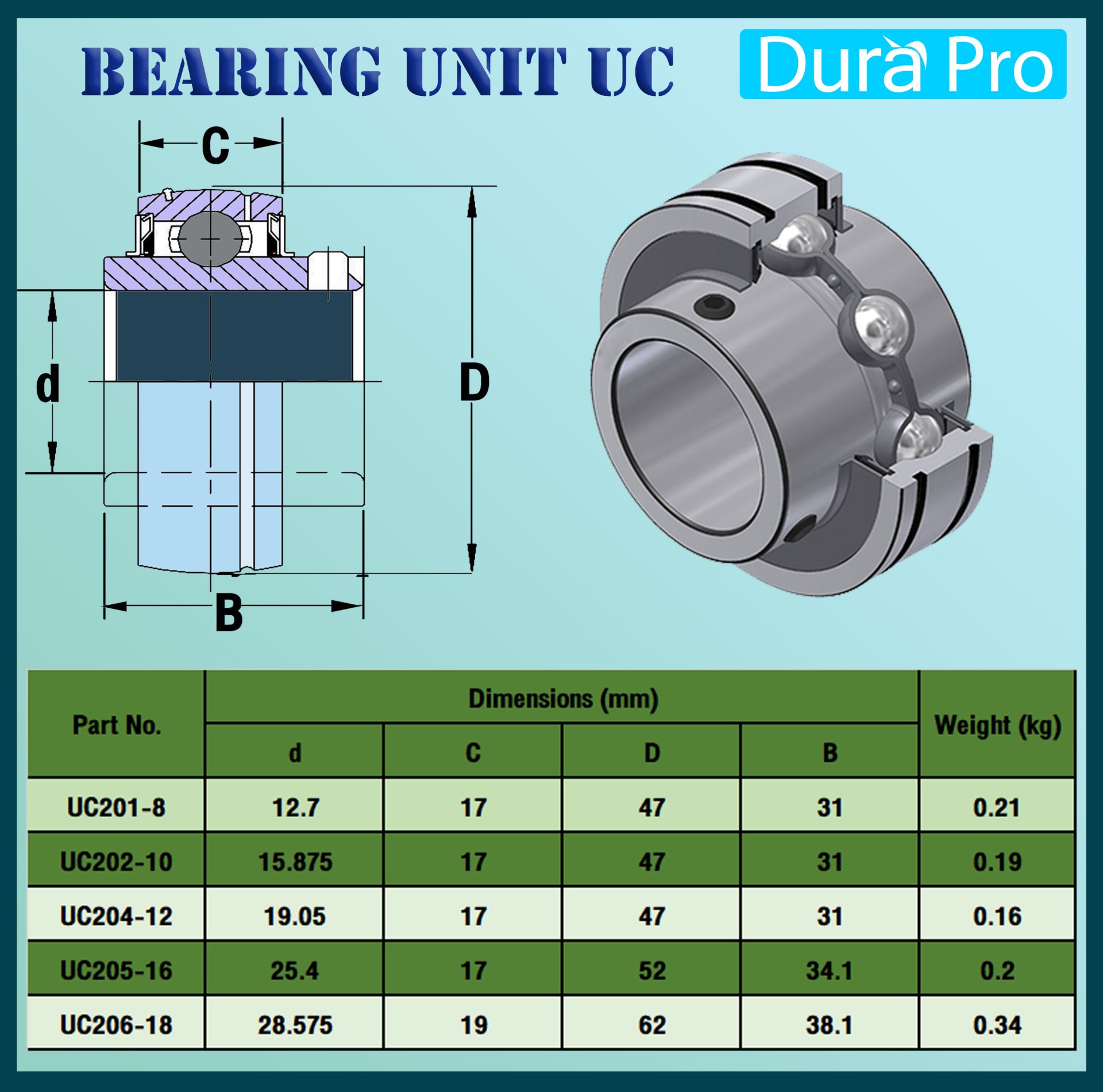 UC205 16 BEARING UNITS 1 25 uc205-16-bearing-units-1-25