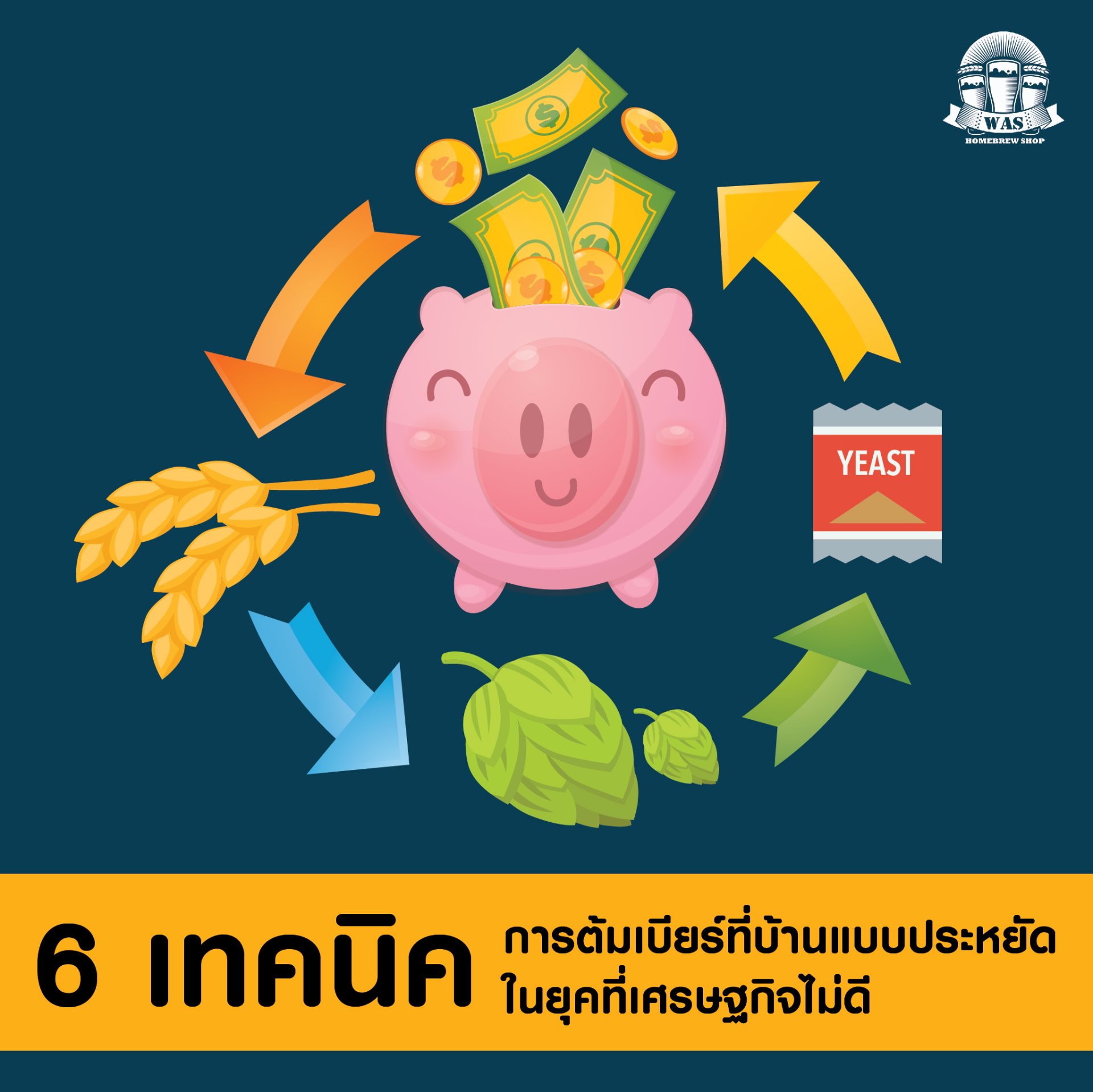 วิธีประหยัดต้นทุนการต้มเบียร์ โดยไม่ลดคุณภาพ