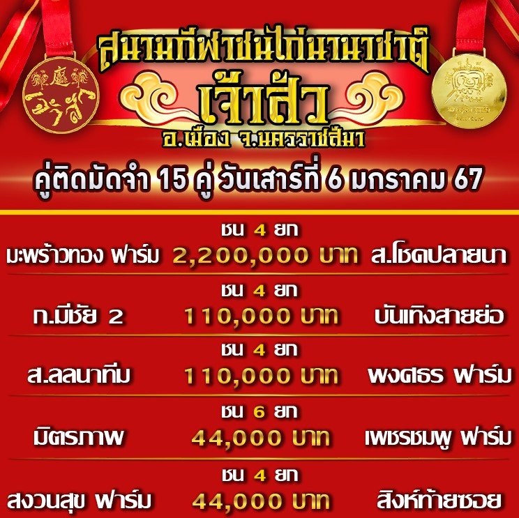 โปรแกรมคู่ชน ประจำวันที่ 6 มกราคม 2567