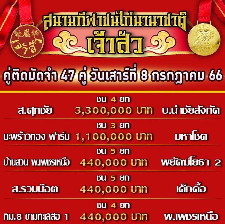 โปรแกรมคู่ชน ประจำวันที่ 8 กรกฎาคม 2566