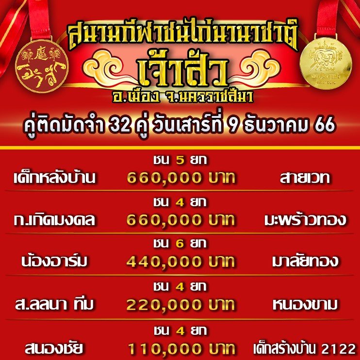 โปรแกรมคู่ชน ประจำวันที่ 9 ธันวาคม 2566