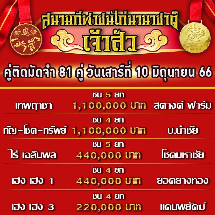 โปรแกรมคู่ชน ประจำวันที่ 10 มิถุนายน 2566