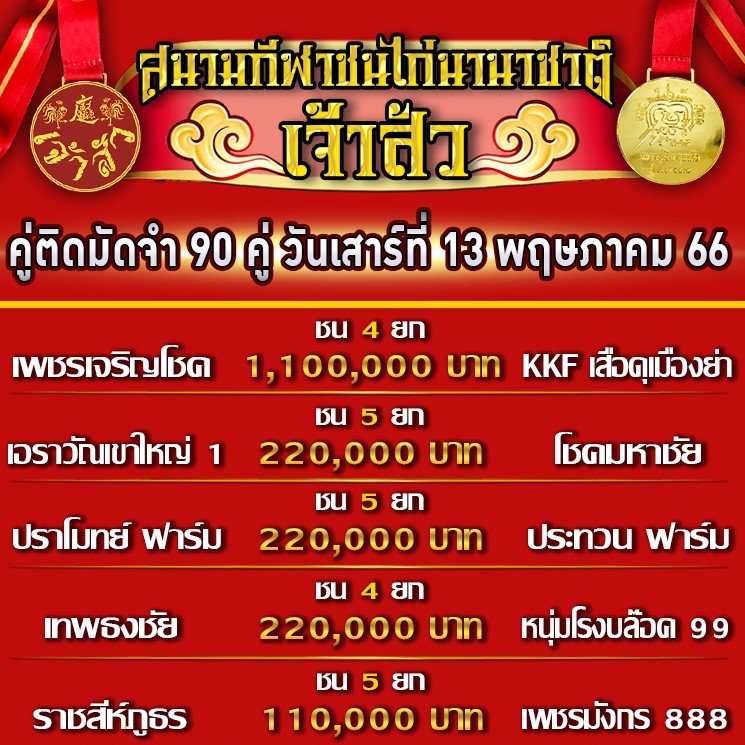 โปรแกรมคู่ชน ประจำวันที่ 13 พฤษภาคม 2566