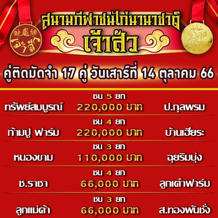 โปรแกรมคู่ชน ประจำวันที่ 14 ตุลาคม 2566