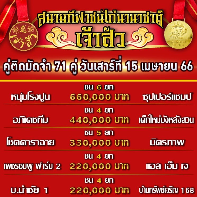 โปรแกรมคู่ชน ประจำวันที่ 15 เมษายน 2566