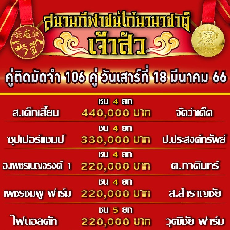 โปรแกรมคู่ชน ประจำวันที่ 18 มีนาคม 2566