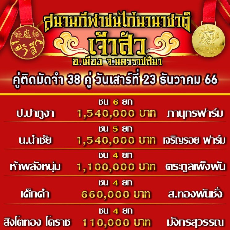 โปรแกรมคู่ชน ประจำวันที่ 23 ธันวาคม 2566