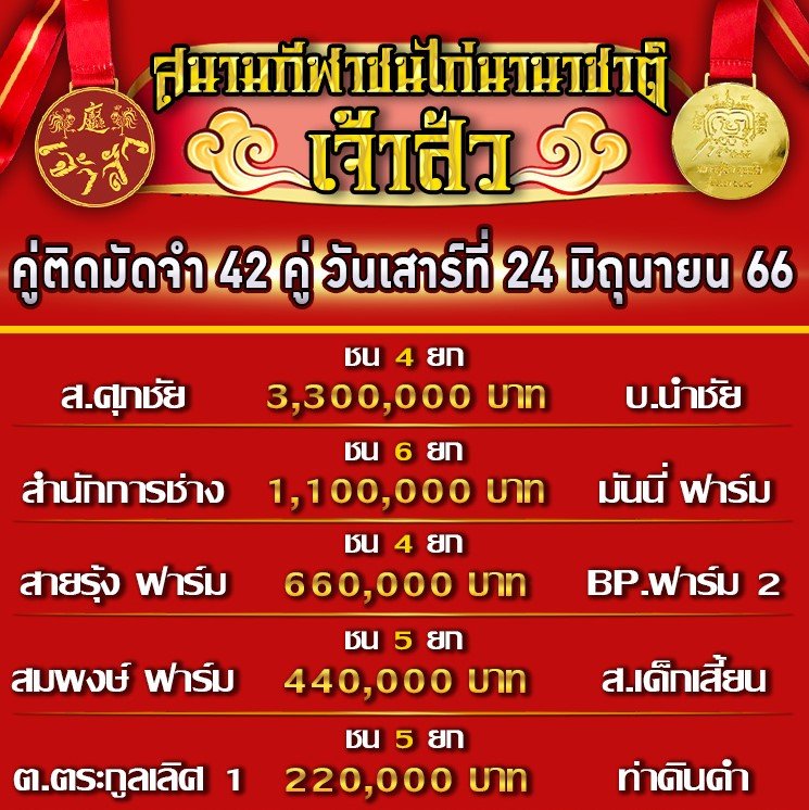 โปรแกรมคู่ชน ประจำวันที่ 24 มิถุนายน 2566