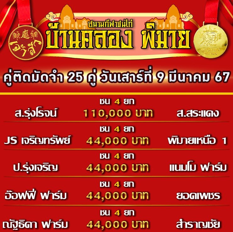 โปรแกรมคู่ชน ประจำวันที่ 9 มีนาคม 2567 (บ้านคลอง พิมาย)