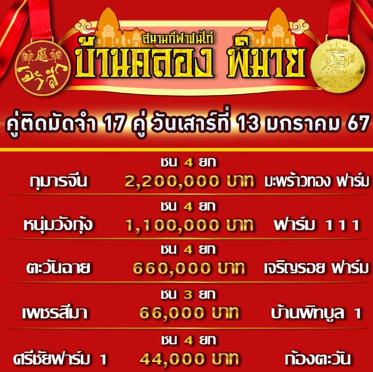 โปรแกรมคู่ชน ประจำวันที่ 13 มกราคม 2567 (บ้านคลอง พิมาย)