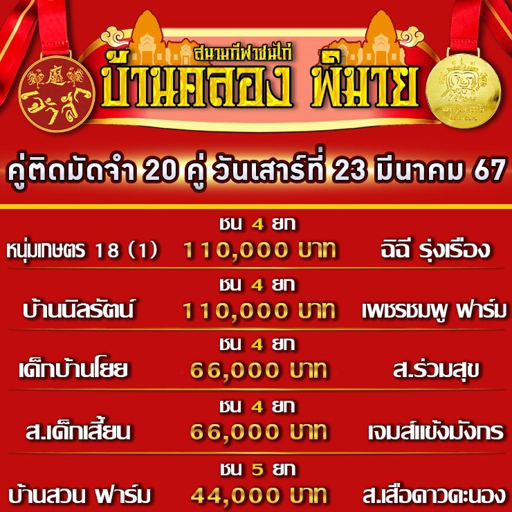 โปรแกรมคู่ชน ประจำวันที่ 23 มีนาคม 2567 (บ้านคลอง พิมาย)