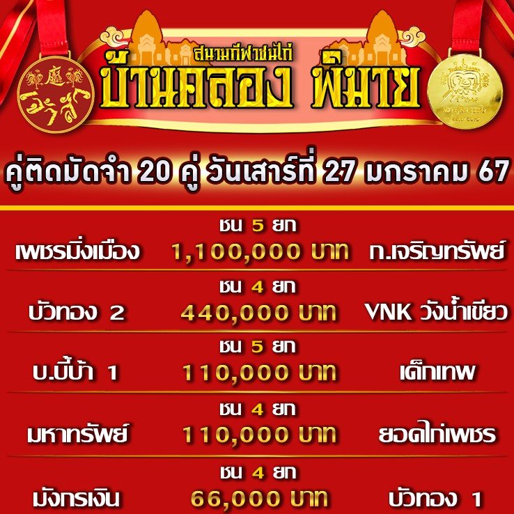 โปรแกรมคู่ชน ประจำวันที่ 27 มกราคม 2567 (บ้านคลอง พิมาย)