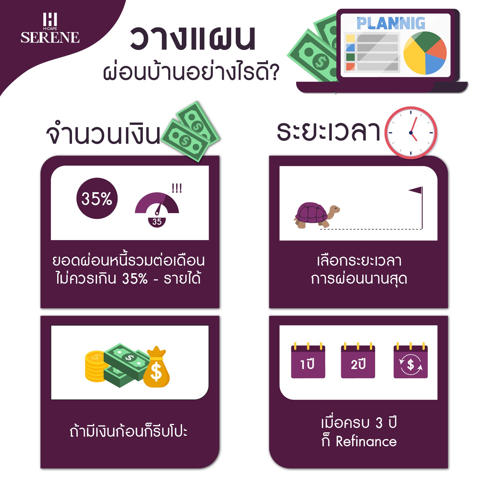 เตรียมพร้อมแล้วเราจะผ่อนเดือนละเท่าไหร่ดีล่ะ   เตรียมพร้อมแล้วเราจะผ่อนเดือนละเท่าไหร่ดีล่ะ