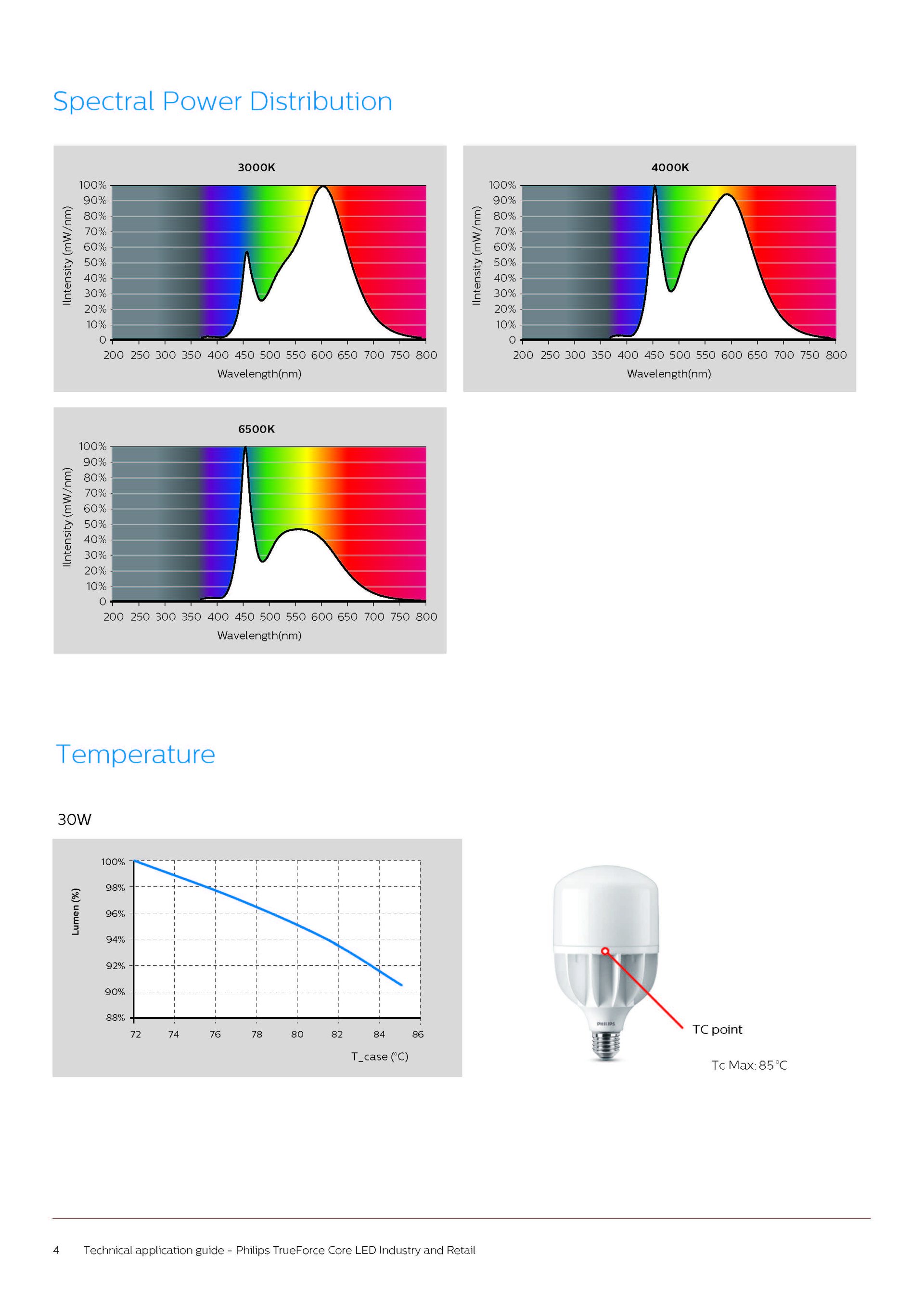 TForce Core LED
