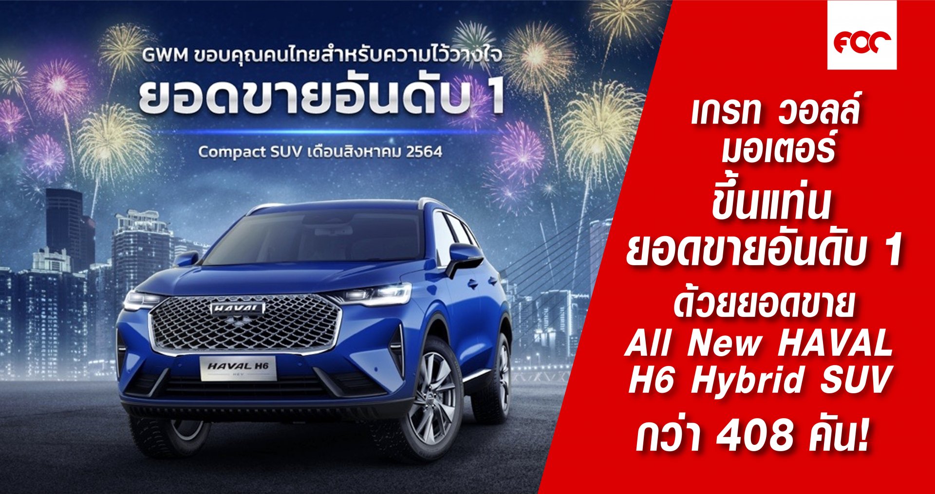 เกรท วอลล์ มอเตอร์ ขึ้นแท่นยอดขายอันดับ 1 รถยนต์คอมแพคเอสยูวีในเดือนสิงหาคม  ด้วยยอดขาย All New HAVAL H6 Hybrid SUV กว่า 408 คัน  เติบโตควบคู่ไปกับยอดขายโดยรวมของบริษัทในตลาดโลก  เกรท วอลล์ มอเตอร์ ขึ้นแท่นยอดขายอันดับ 1 รถยนต์คอมแพคเอสยูวีในเดือนสิงหาคม  ด้วยยอดขาย All New HAVAL H6 Hybrid SUV กว่า 408 คัน  เติบโตควบคู่ไปกับยอดขายโดยรวมของบริษัทในตลาดโลก