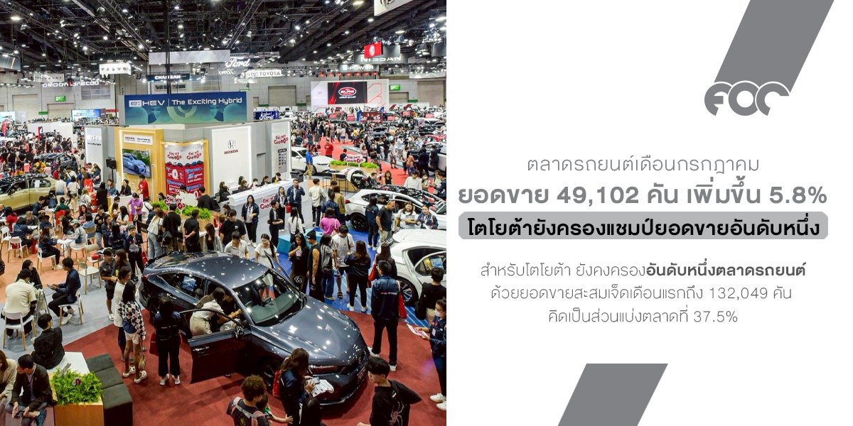 ตลาดรถยนต์เดือนกรกฎาคม ยอดขาย 49,102 คัน เพิ่มขึ้น 5.8% โตโยต้ายังครองแชมป์ยอดขายอันดับหนึ่ง ด้วยส่วนแบ่งตลาดเจ็ดเดือนแรกที่ 37.5% 