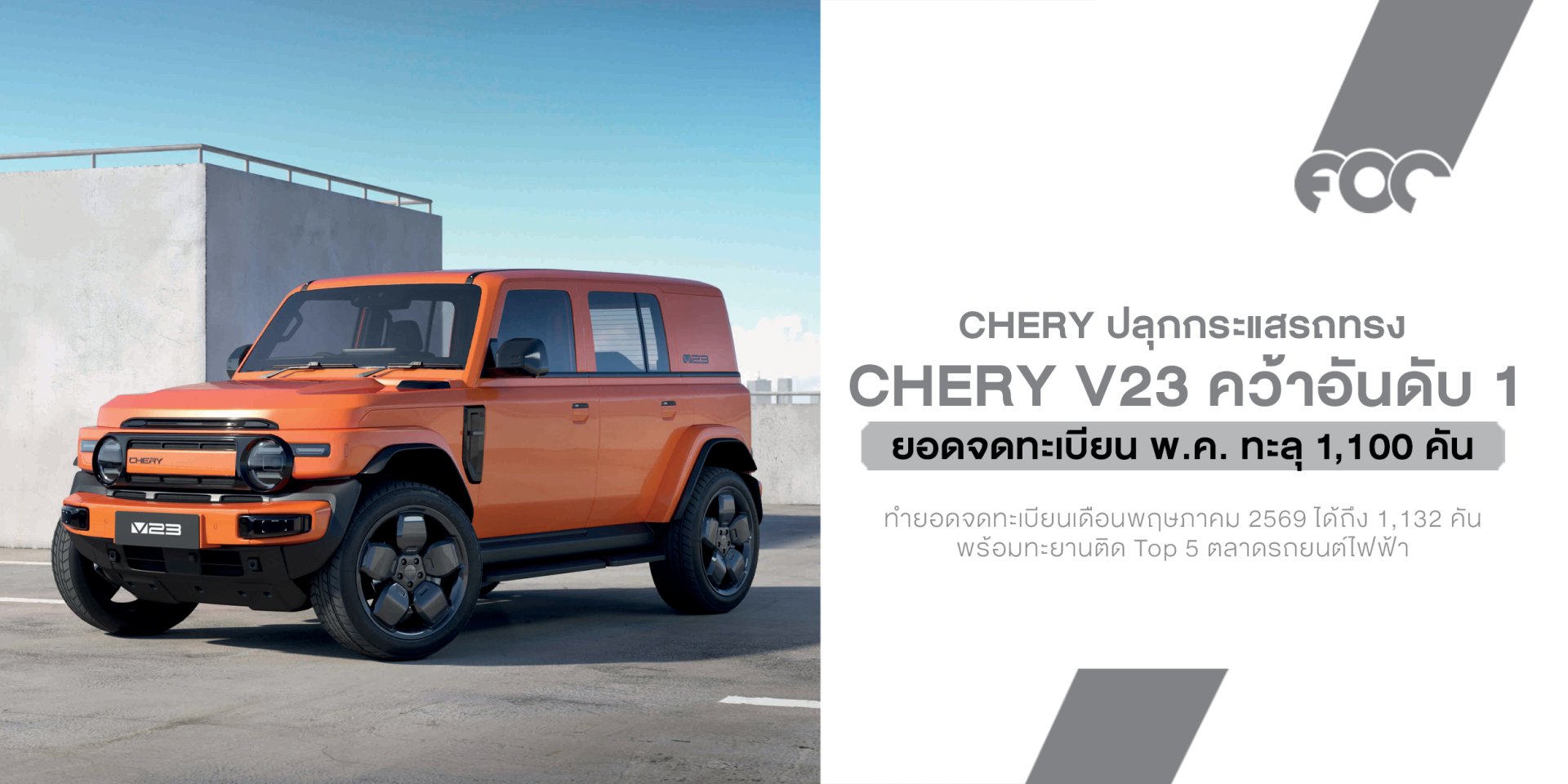 Chery V23 มาแรงเกินต้าน! ยอดจดทะเบียนทะลุ 1,100 คัน ขึ้นแท่นเบอร์ 1 รถทรงกล่องในไทย