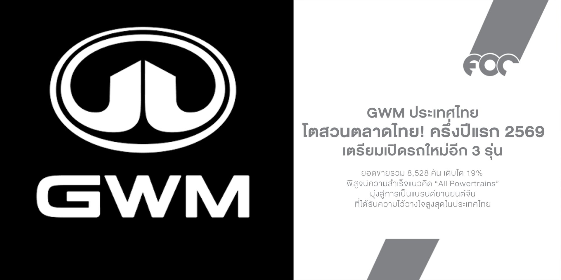 GWM โตสวนตลาดไทย! ครึ่งปีแรก 2569 ยอดขายพุ่ง 19% เตรียมเปิดรถใหม่อีก 3 รุ่น ลุยครึ่งปีหลัง