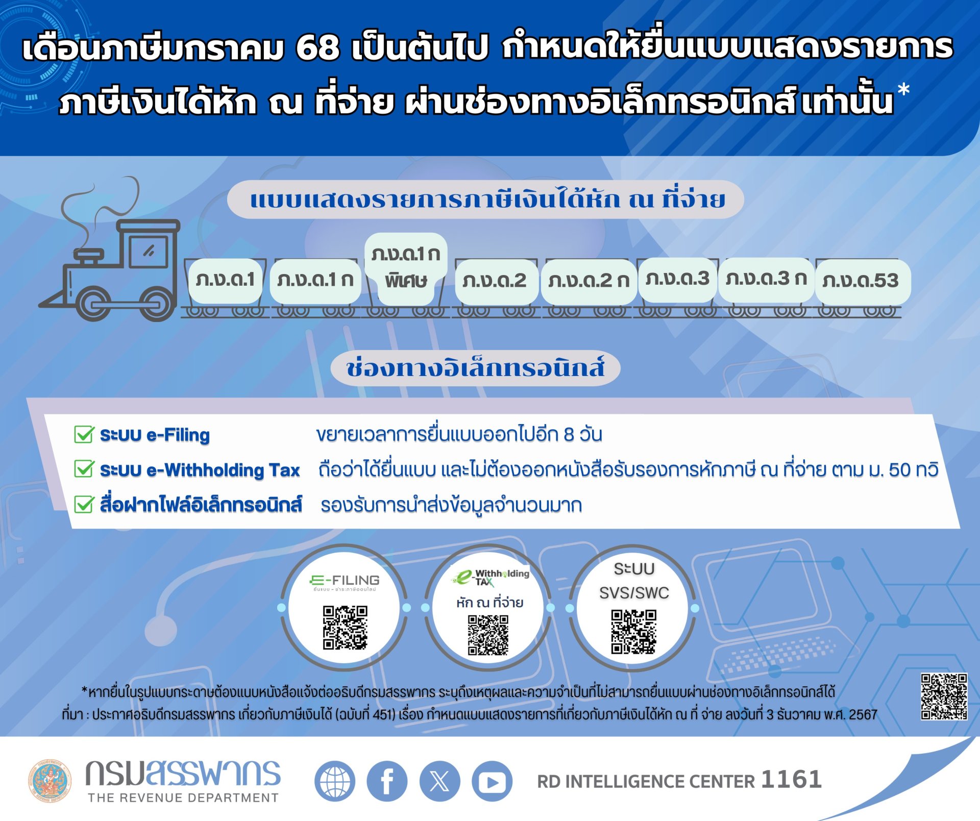 นำส่งภาษีหัก ณ ที่จ่ายเดือนภาษีตั้งแต่1/68ยื่นOnlineเท่านั้น นำส่งภาษีหัก ณ ที่จ่ายเดือนภาษีตั้งแต่1/68ยื่นOnlineเท่านั้น