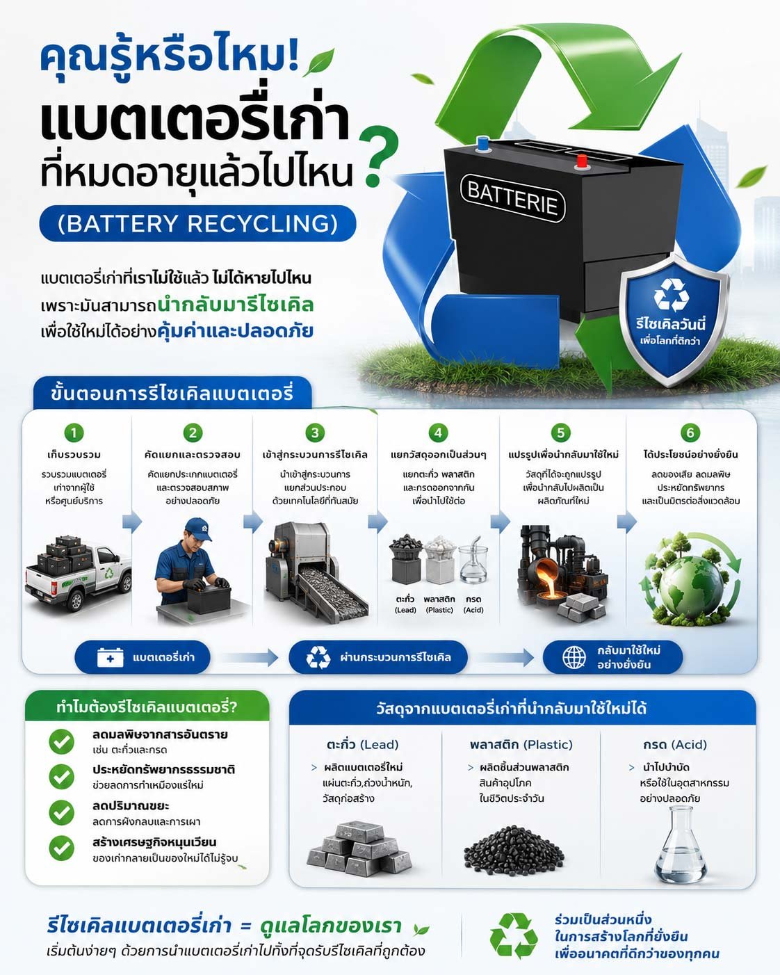 คุณรู้หรือไหม! แบตเตอรี่เก่าที่หมดอายุแล้วไปไหน (Battery Recycling)