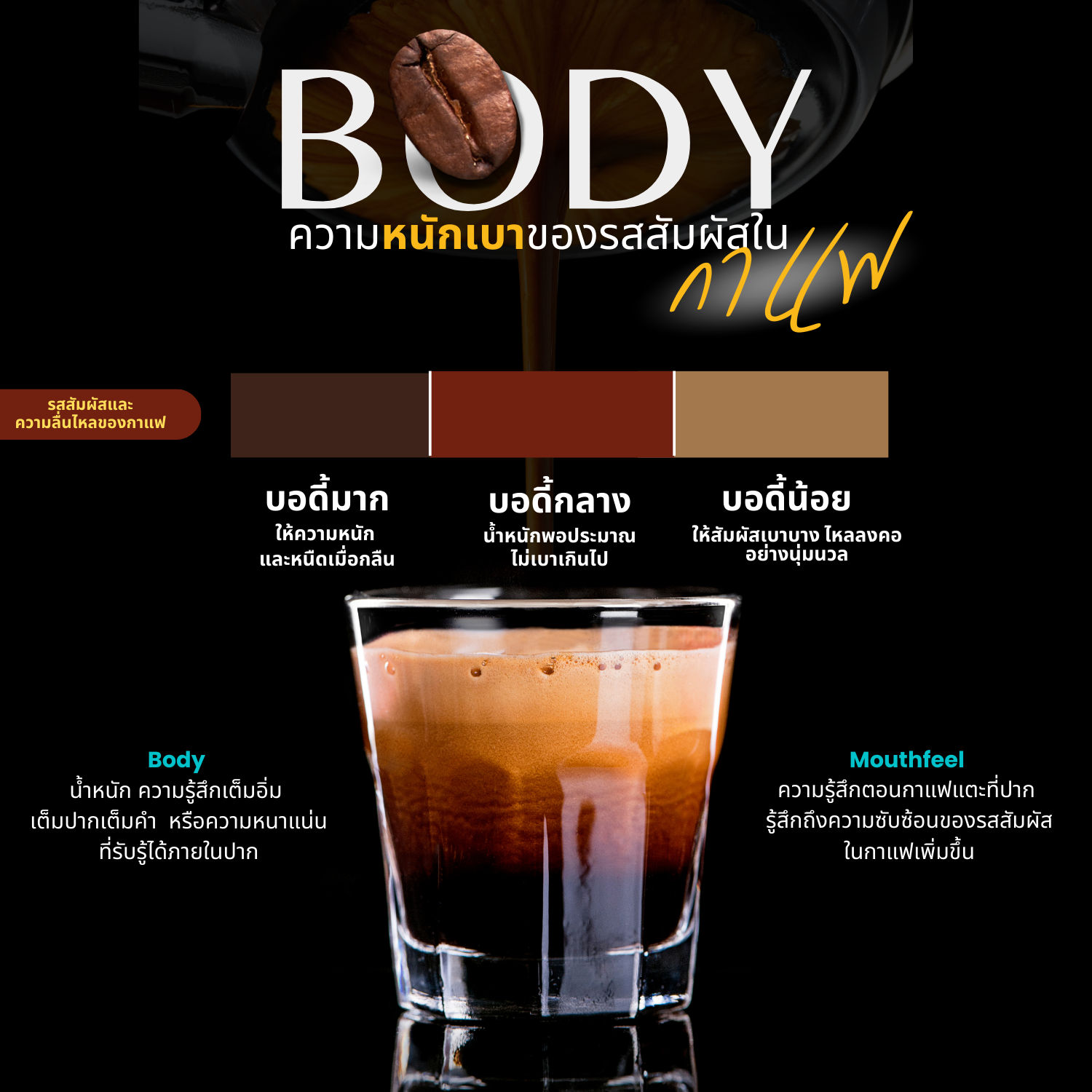 BARAMIO COFFEE BARAMIO COFFEE