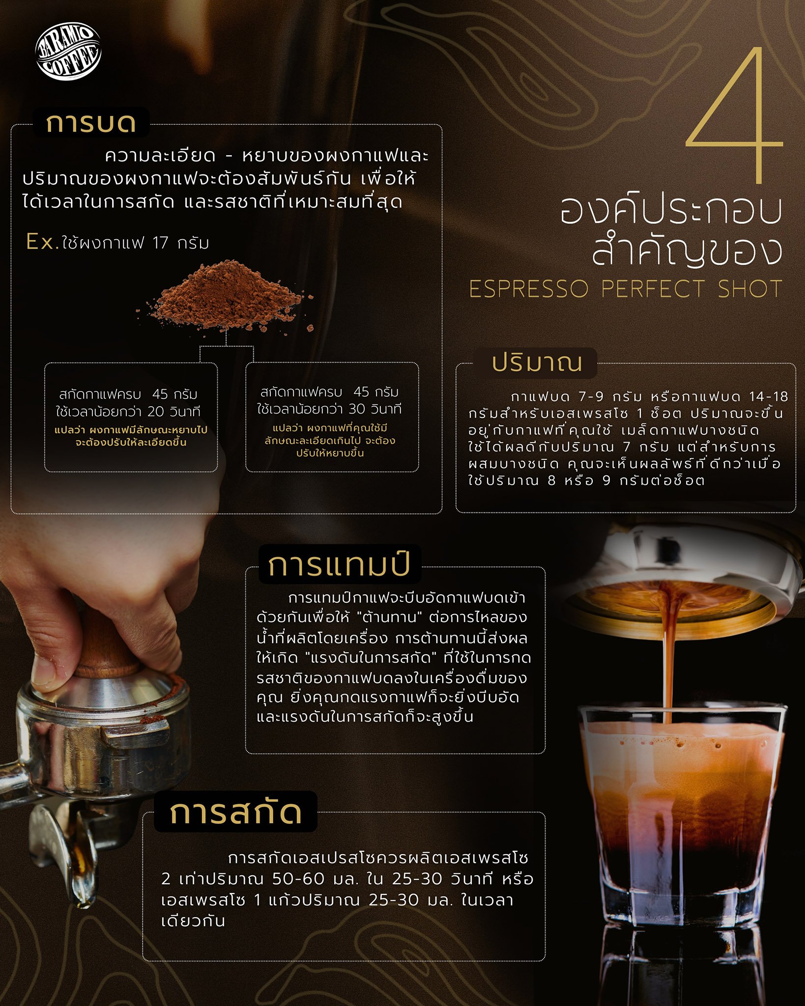 4 องค์ประกอบสำคัญของ Espresso Perfect Shot