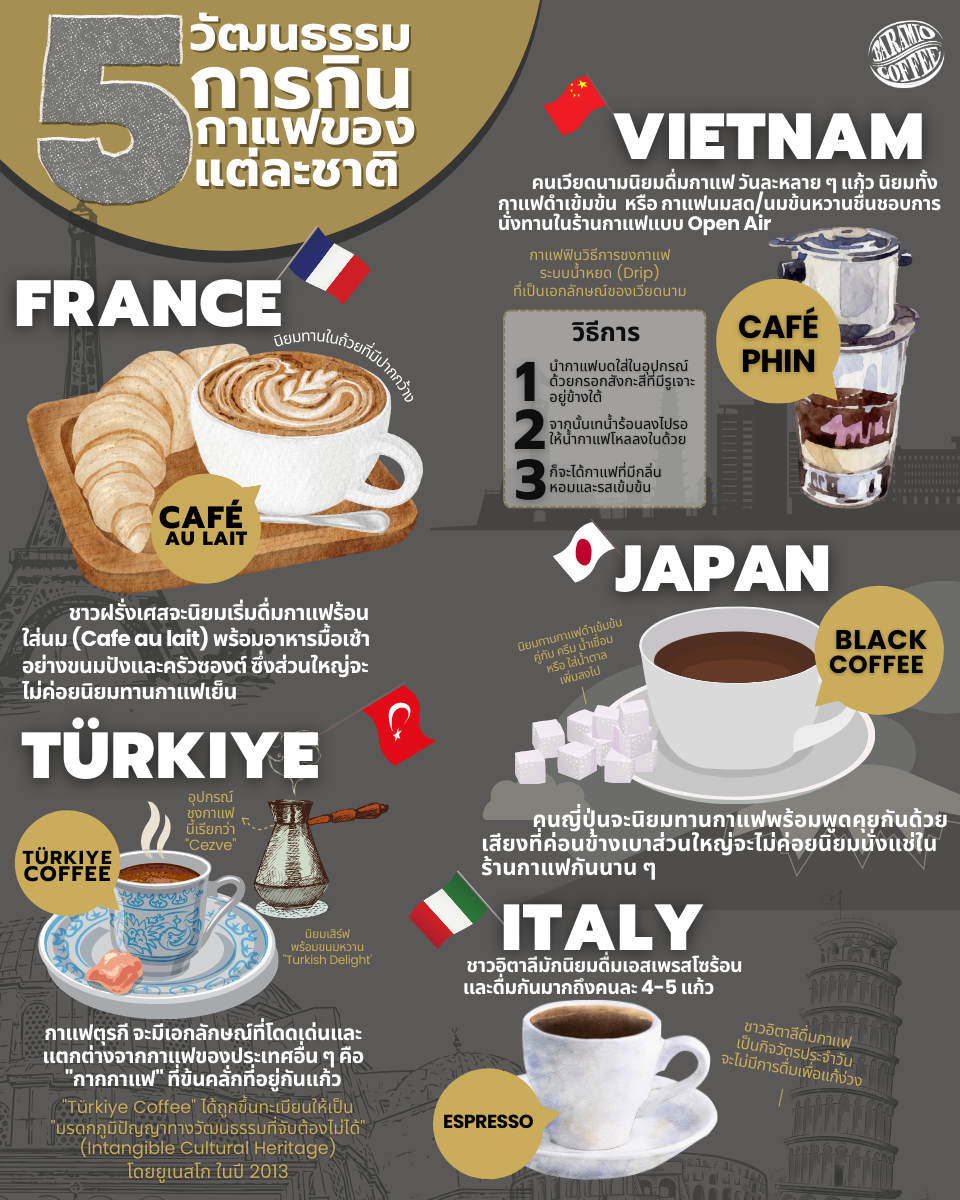 พาส่อง 5 วัฒนธรรมการกินกาแฟของแต่ละชาติ มาดูกันเลย! พาส่อง 5 วัฒนธรรมการกินกาแฟของแต่ละชาติ มาดูกันเลย!