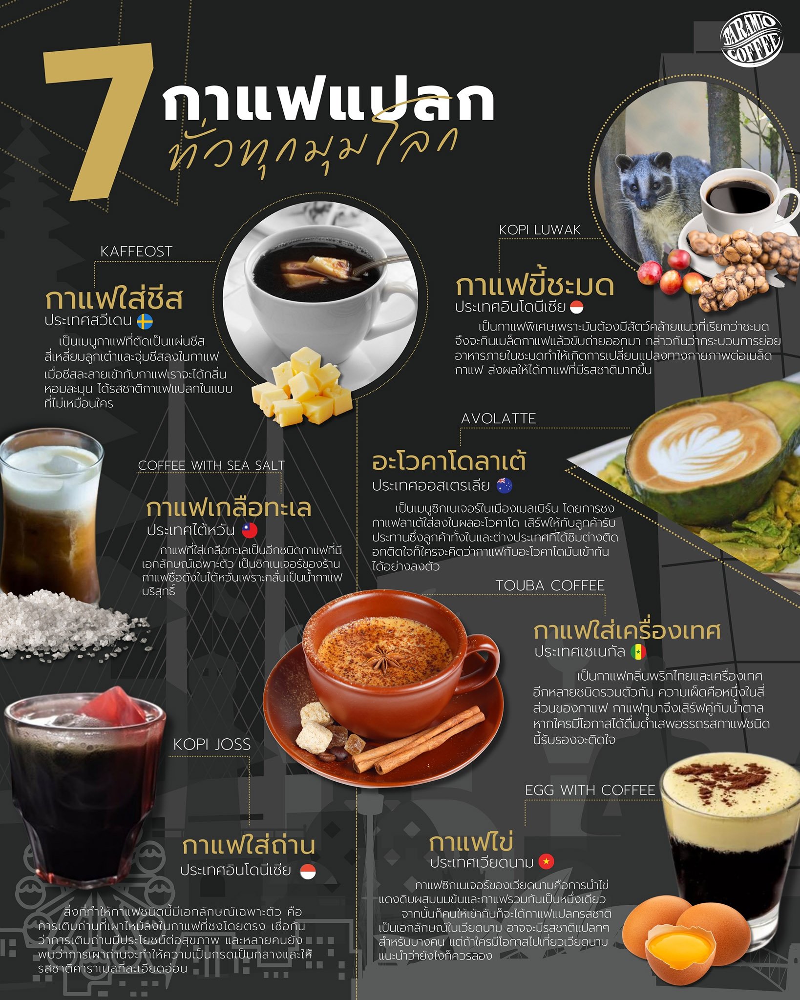 7 กาแฟแปลกทั่วทุกมุมโลก หลากหลายสายพันธุ์!! 7 กาแฟแปลกทั่วทุกมุมโลก หลากหลายสายพันธุ์!!