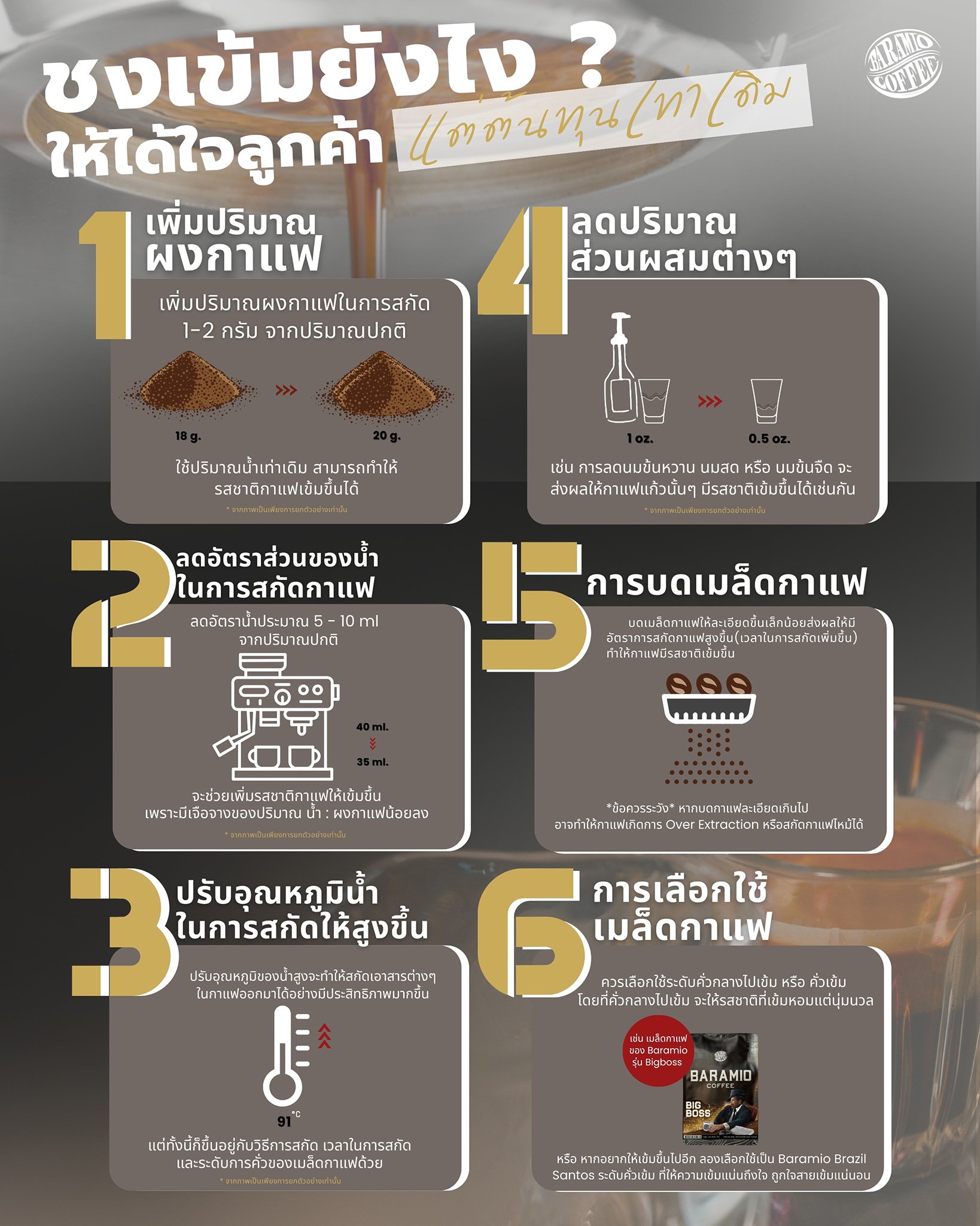 Baramio Coffee Baramio Coffee