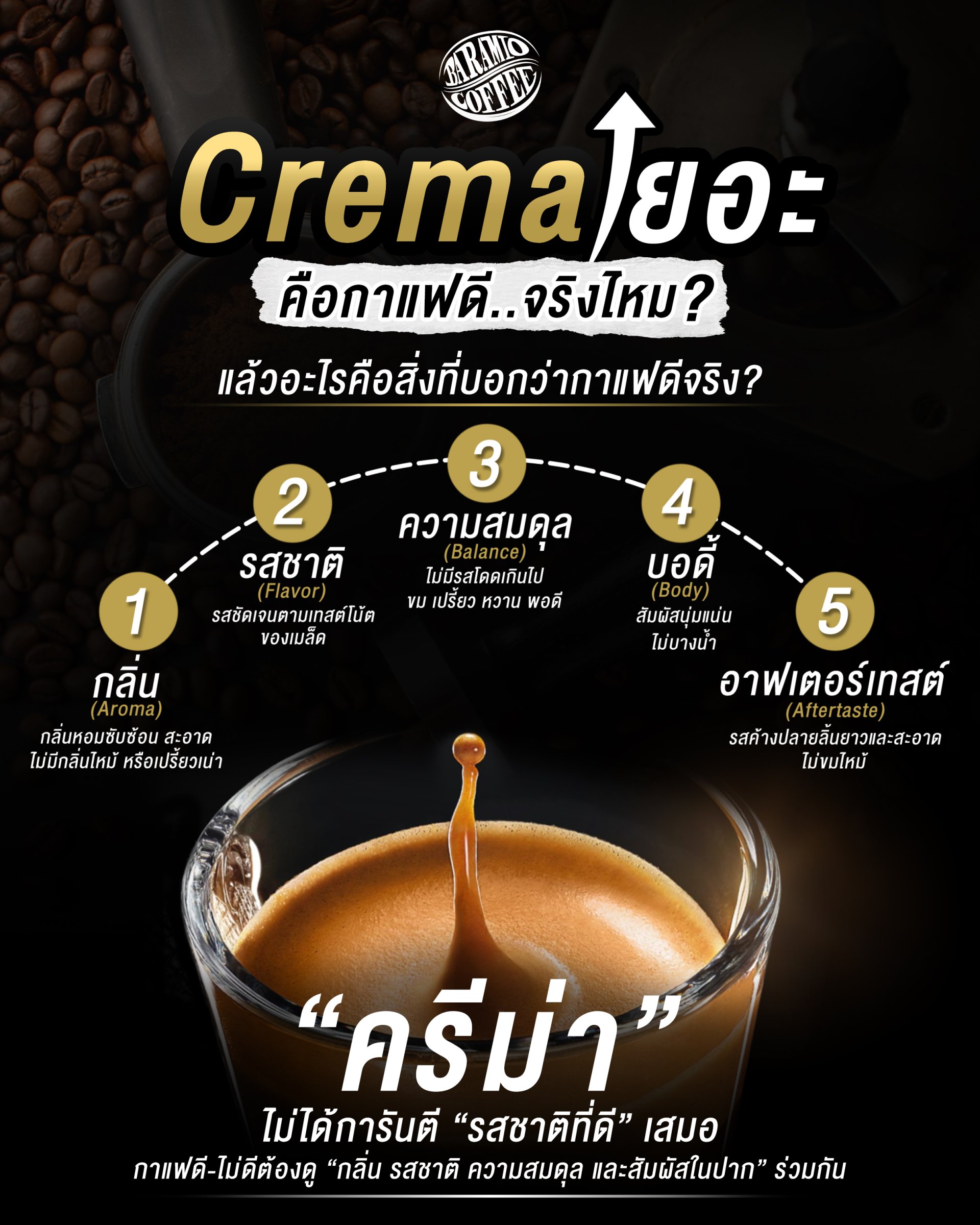 Crema เยอะ = กาแฟดี จริงไหม?
