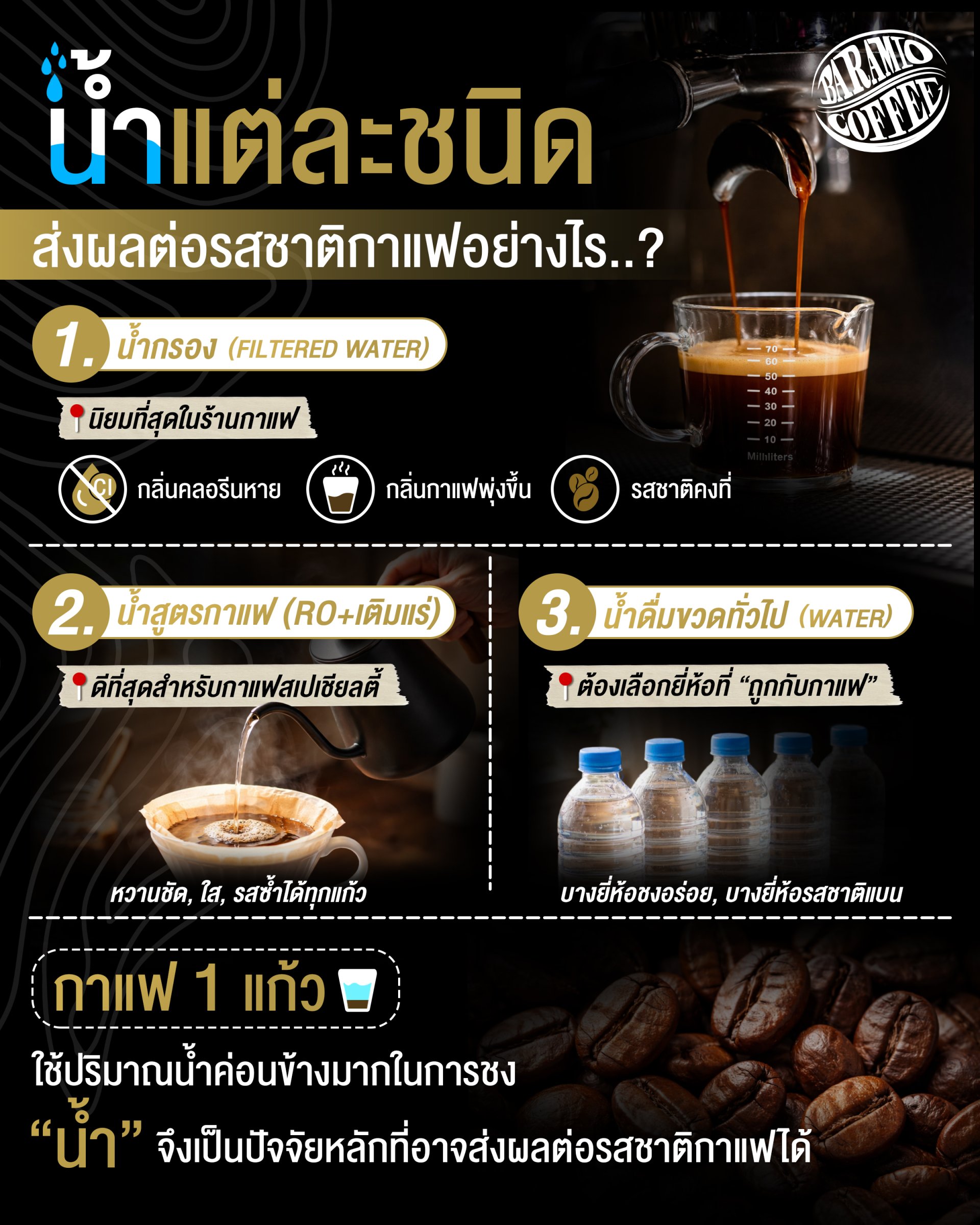 น้ำแต่ละชนิดส่งผลต่อรสชาติกาแฟอย่างไร ?