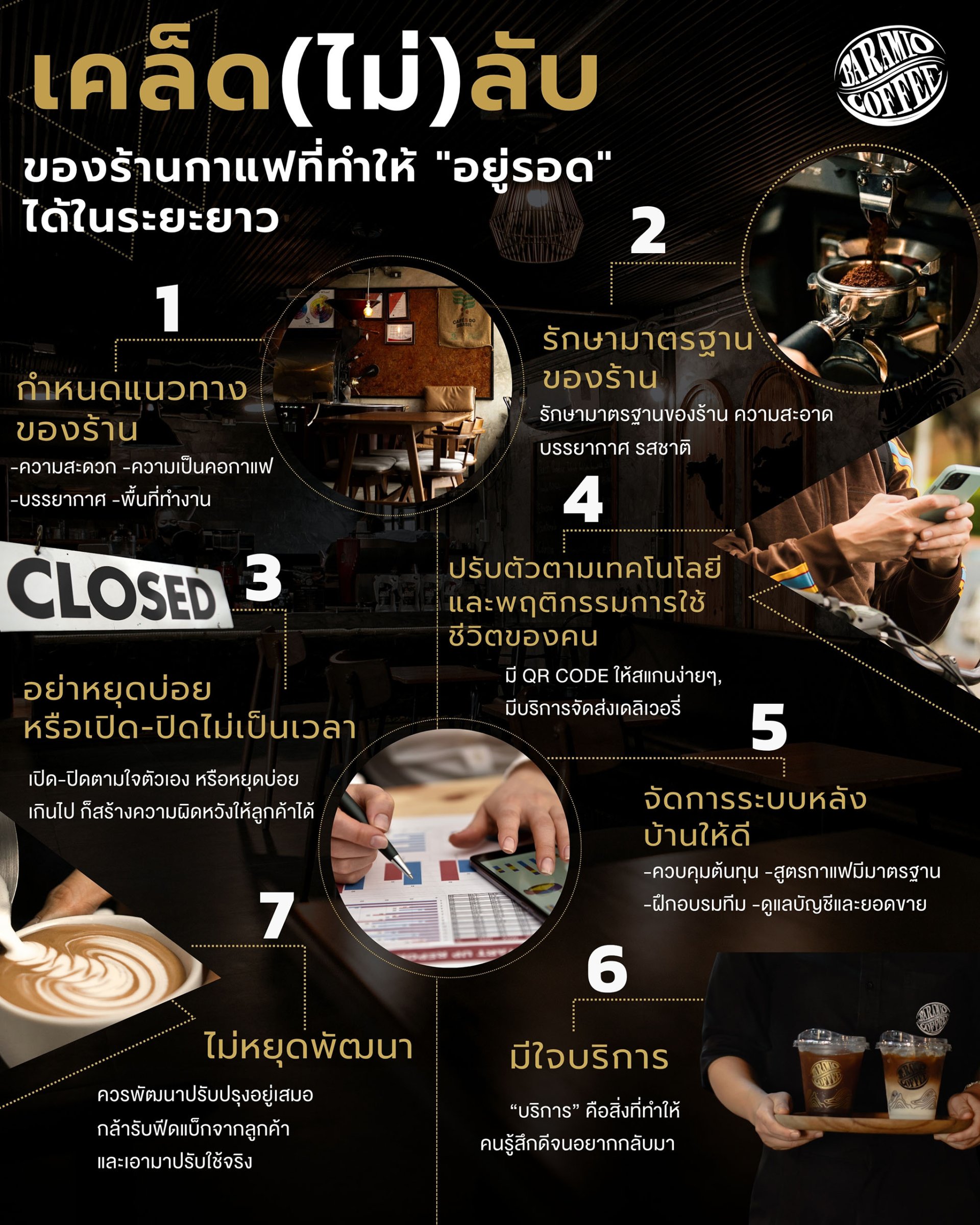เคล็ด(ไม่)ลับ ของร้านกาแฟที่ทำให้ "อยู่รอด" ได้ในระยะยาว