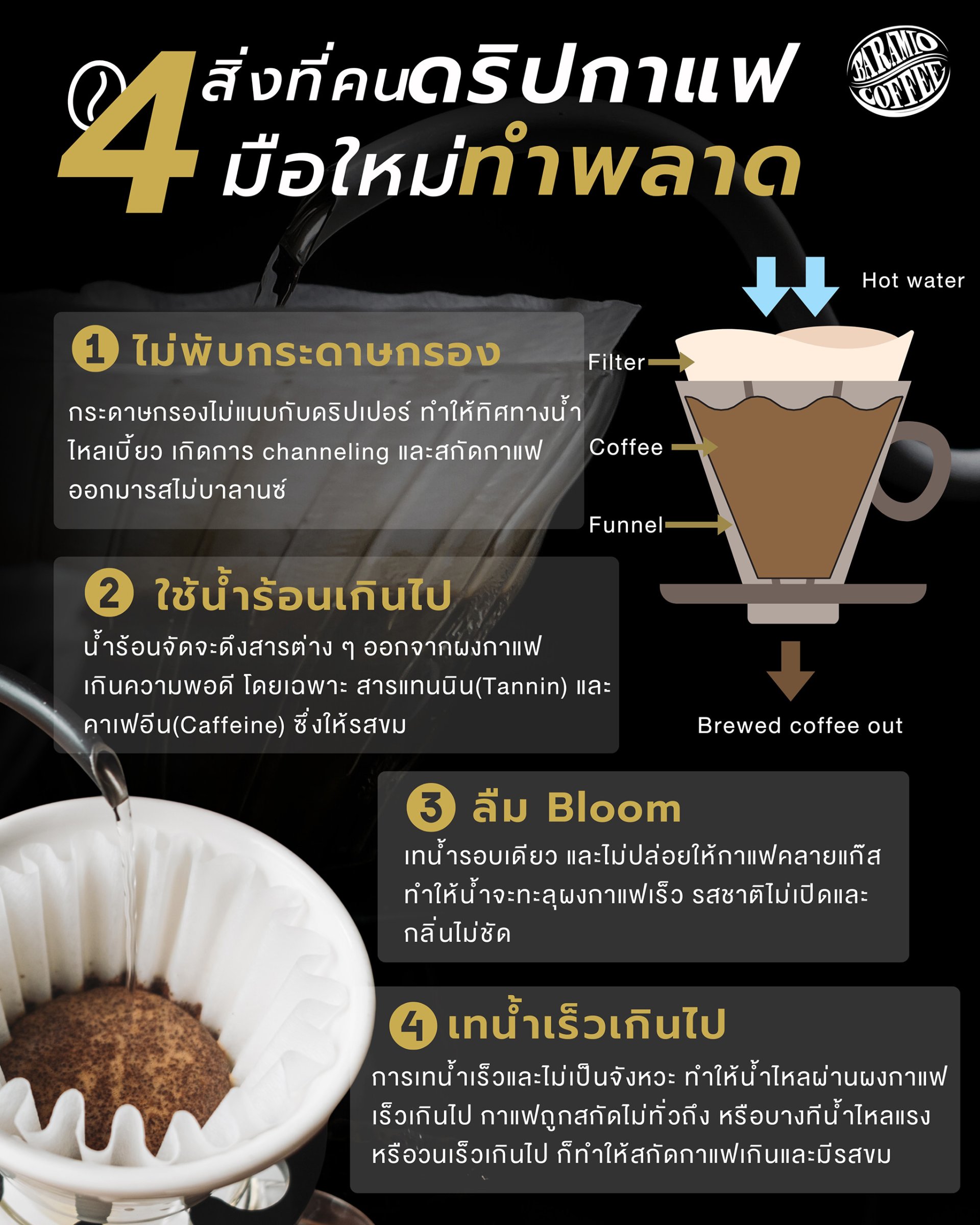4 สิ่งที่คนดริปกาแฟมือใหม่ทำพลาด
